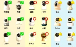 监控摄像头品牌哪家强？