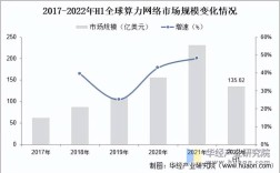 2025互联网行业产值将达多少？