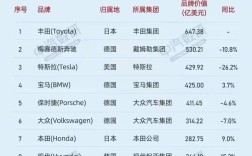 2025全球品牌榜，谁将登顶？