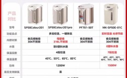 保温电热水壶品牌哪家强？
