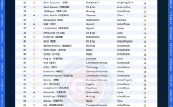 2025全球品牌500强，价值排名谁领先？