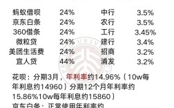 互联网金融与传统金融核心差异在哪？