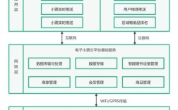 互联网平台方案结构如何高效搭建？