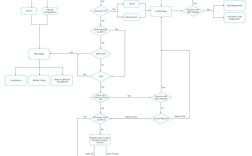 lineageos root教程