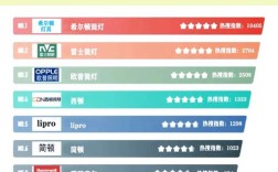 LED灯十大品牌靠谱吗？