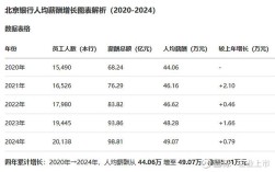 互联网金融 总监 薪酬
