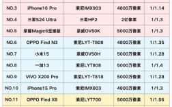 手机高清摄像头品牌哪家强？