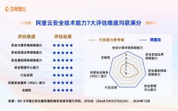 互联网产品质量如何科学评估？