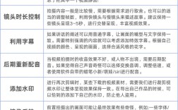 Dreamweaver基础视频教程怎么学？