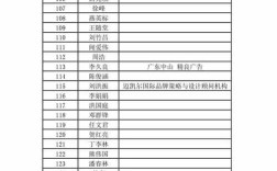 中国互联网协会会员名单有哪些？