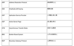 互联网数据中心的英文简称是IDC？