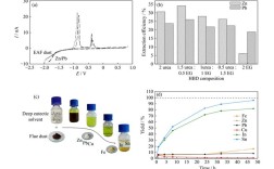 pinnacle liquid教程从哪开始学？