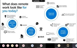 Shareport如何实现互联网访问？