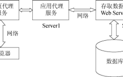 ASP.NET如何快速开发WebService？