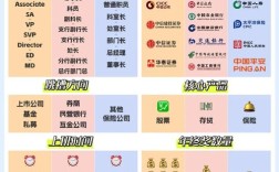 互联网金融典型特征有哪些？