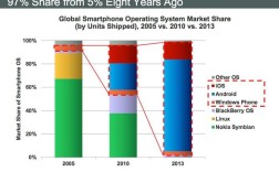 Mary Meeker互联网趋势报告最关注哪些核心变化？