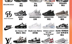 2025年哪些品牌最受欢迎？