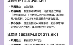 2025互联网公司市值将如何变？