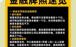 互联网金融牌照有哪些类型？