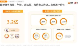 2025互联网用户人数