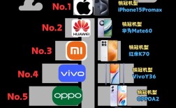 2025手机配件品牌哪家强？