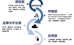 互联网对传统商业的影响