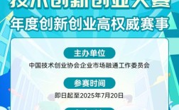 2025互联网创业风口在哪？热门赛道如何选？