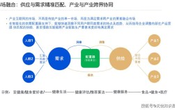 传统产业拥抱互联网，关键在哪？