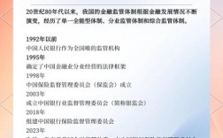 银监会调查互联网金融，剑指何方？