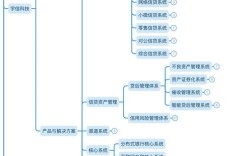 IT与互联网公司，本质区别究竟在哪？