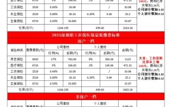 2025互联网保险收入