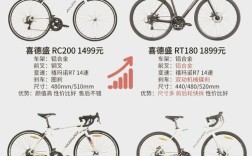 山地自行车品牌排行及价格
