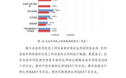 互联网用户行为分析报告揭示了哪些关键趋势？