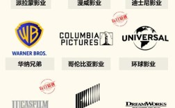 中国品牌如何成功植入好莱坞？