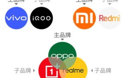 vivo和oppo品牌属于哪个国家？