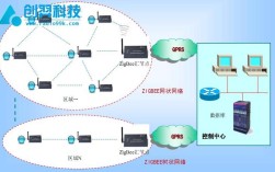 Zigbee如何轻松接入互联网？
