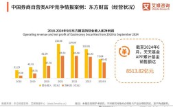 互联网金融如何重塑券商格局？