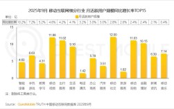 中国移动互联网趋势报告有何新洞察？