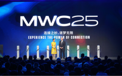 2025世界移动互联网将如何重塑未来？