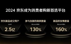 京东国家品牌计划 图片