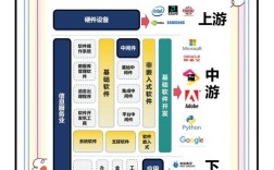 互联网技术团队如何科学配比？