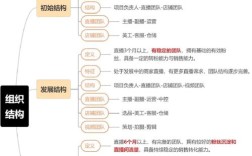 互联网项目团队架构如何高效协同？
