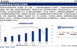 我国互联网安全现状如何？面临哪些挑战？
