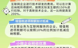 2025互联网政策将如何重塑行业格局？