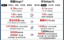 Mate7如何升级EMUI5.0？