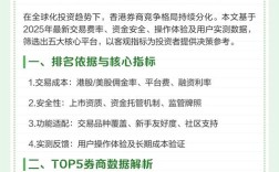 2025互联网券商排名