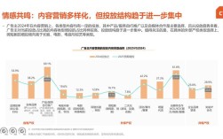 2025互联网广告趋势，核心变化与增长点在哪？