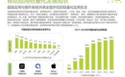 移动互联网系统2025