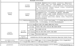 哪些苹果MFI认证OTG线品牌值得选？