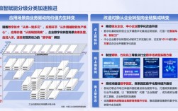 2025工业互联网试点有何新突破？